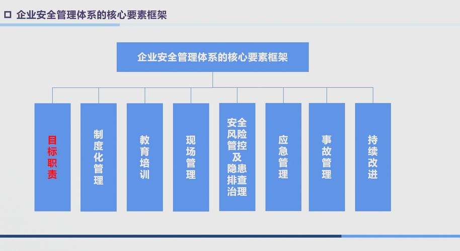 安全生产管理系统化，企业安全生产的基石插图