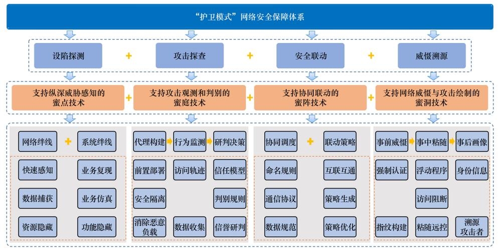 安全CDN，内容分发与网络安全双保障插图