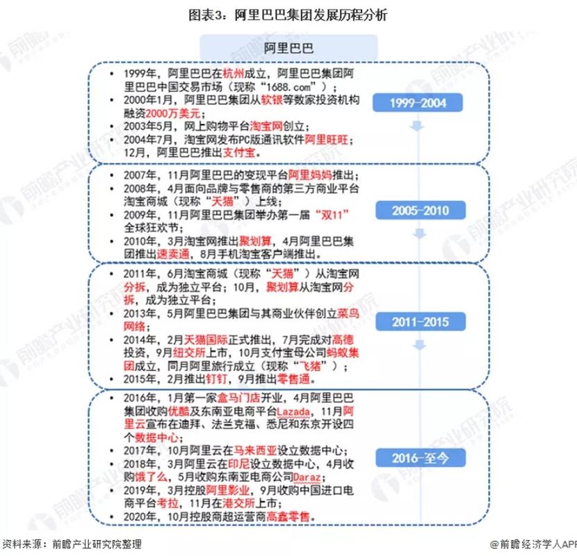 阿里巴巴杭州起源与发展历程插图 阿里巴巴杭州起源与发展历程插图