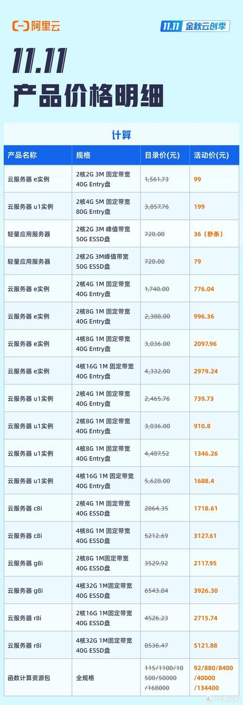 阿里云服务器年费价格解析插图