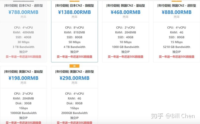 阿里云香港服务器评价插图 阿里云香港服务器评价插图