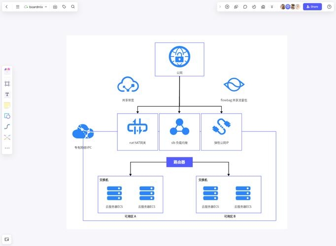 阿里云托管网站，构建高效数字生态的利器插图