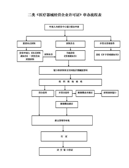 备案查询系统,揭示备案流程与意义插图 备案查询系统,揭示备案流程与意义插图