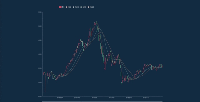 百度股票动态及投资分析,价格变动、涨跌判断与原始股上市价探究。插图 百度股票动态及投资分析,价格变动、涨跌判断与原始股上市价探究。插图