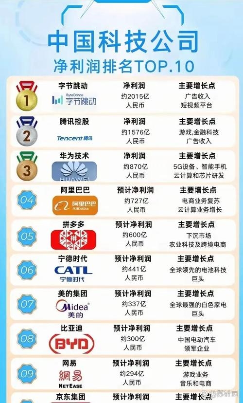 百度合作商名单大全,共创数字未来插图 百度合作商名单大全,共创数字未来插图