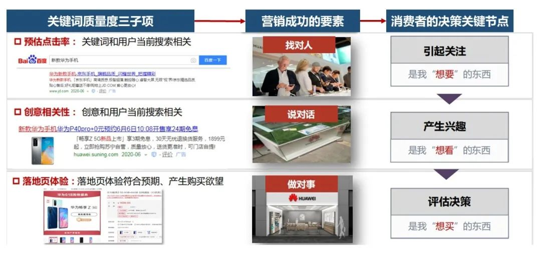 百度推广优化排名，提升在线业务的关键策略插图