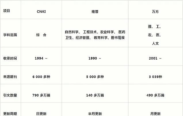 百度文库与学术数据库的区别及联系简介,侧重点与服务对象不同。插图 百度文库与学术数据库的区别及联系简介,侧重点与服务对象不同。插图