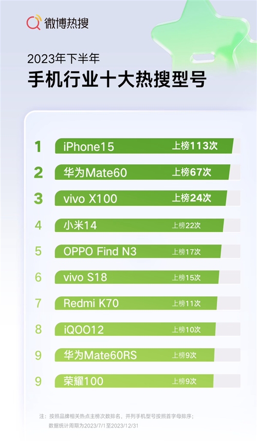 百度搜索风云榜下的手机热潮插图 百度搜索风云榜下的手机热潮插图