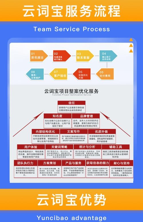 百度SEO优化服务详解插图 百度SEO优化服务详解插图