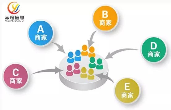 本地信息平台搭建方案插图 本地信息平台搭建方案插图