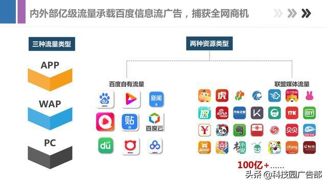 百度信息流推广特点介绍插图