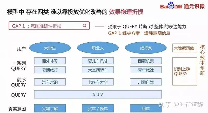 百度优化操作教学指南插图