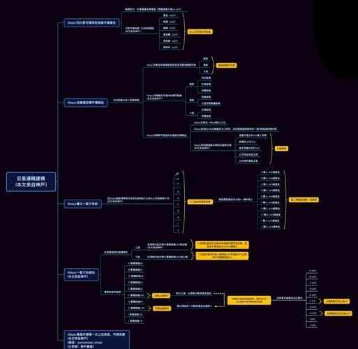 百度游戏交易平台的可靠性分析插图 百度游戏交易平台的可靠性分析插图