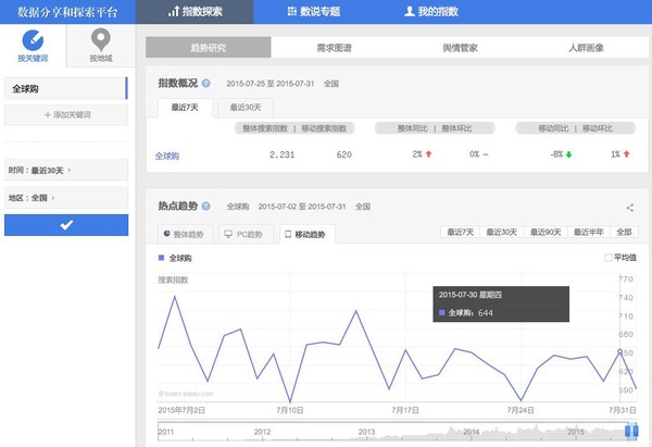 百度指数科普，正当提升网站搜索热度的正确方式插图