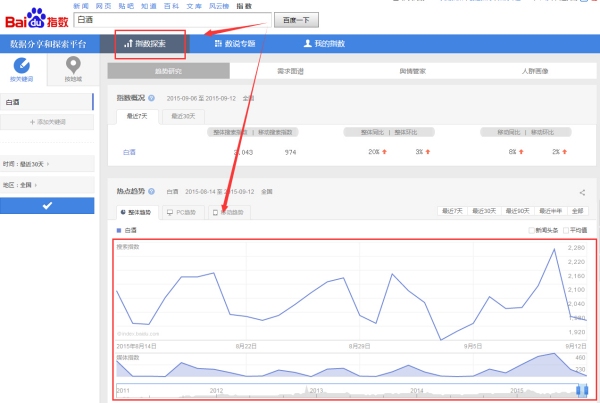 百度指数全部关键词的深度解析插图 百度指数全部关键词的深度解析插图