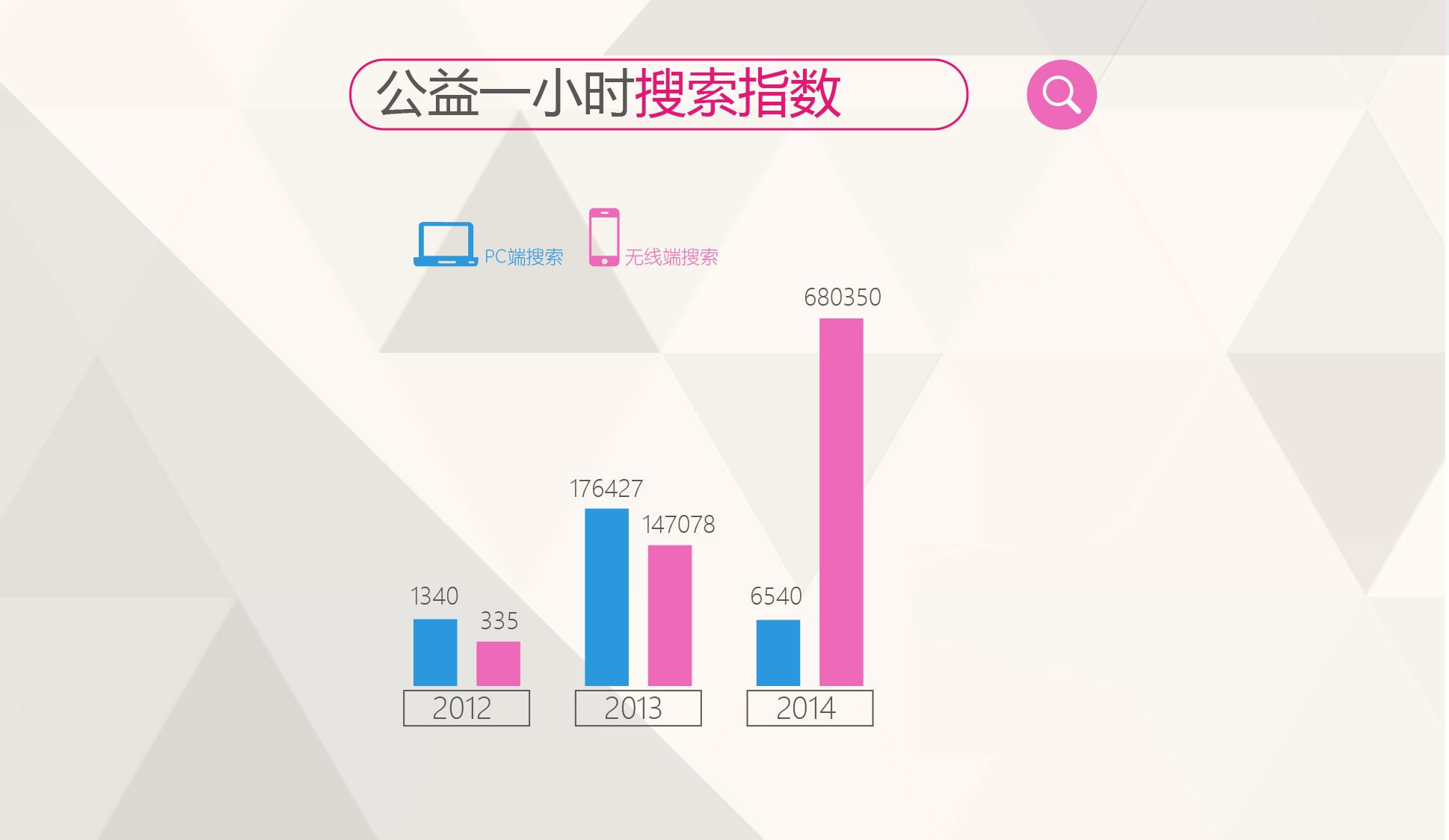 百度指数数据图插图 百度指数数据图插图