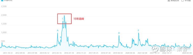 百度指数为0代表的含义解析插图
