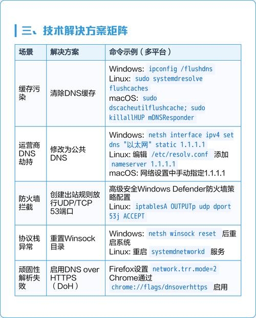 笔记本DNS服务器未响应，原因解析与解决方案插图