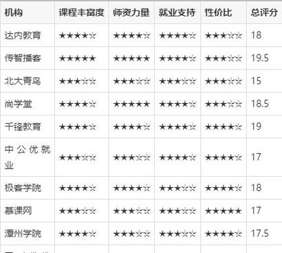 北京热门计算机与教育培训机构排名插图