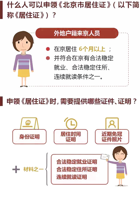 北京市户籍网上申请网站—便捷高效的户籍申请服务插图