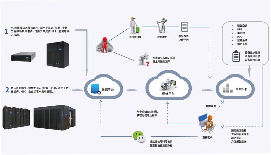 北京数据中心托管，高效、安全、可靠的解决方案插图