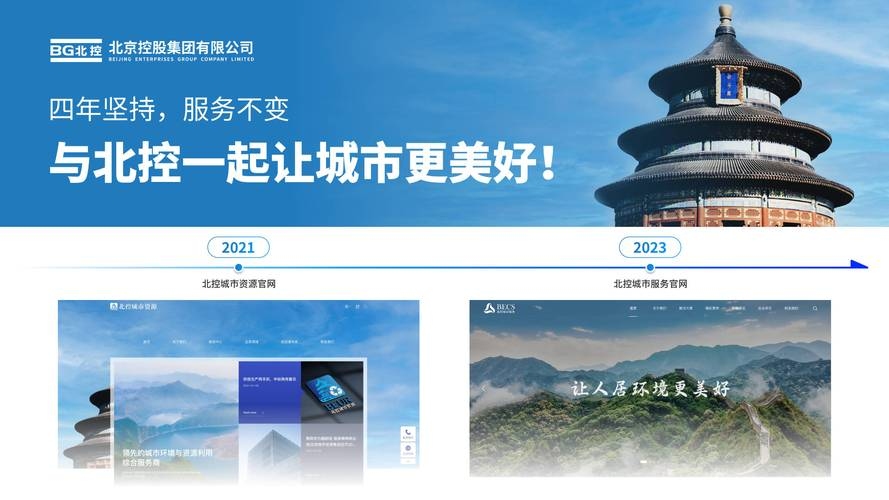 北京网站建设代理，引领行业新风尚插图
