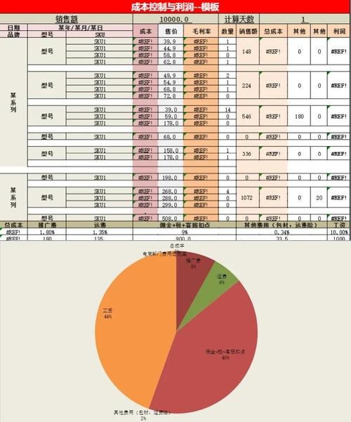 北京网站建设费用详解,定位、预算与选择。插图 北京网站建设费用详解,定位、预算与选择。插图