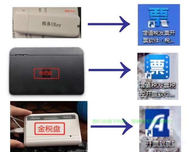 百旺税盘服务器连接异常解析与处理指南插图 百旺税盘服务器连接异常解析与处理指南插图