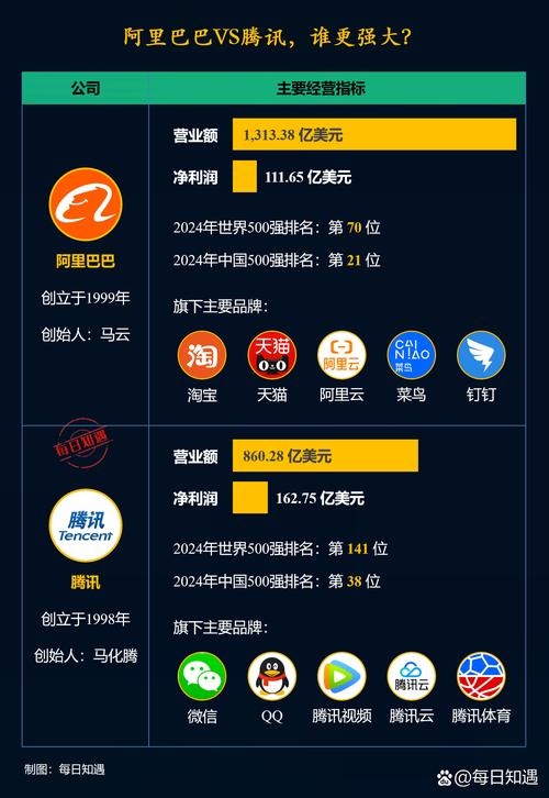 成都互联网企业概览,腾讯、阿里巴巴等巨头齐聚插图 成都互联网企业概览,腾讯、阿里巴巴等巨头齐聚插图