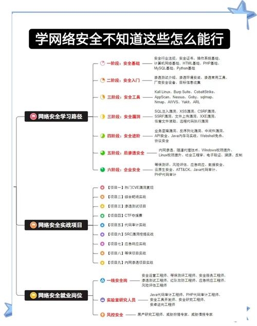 成都网络安全培训选择指南插图