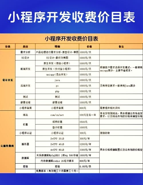 成都小程序定制价格分析插图