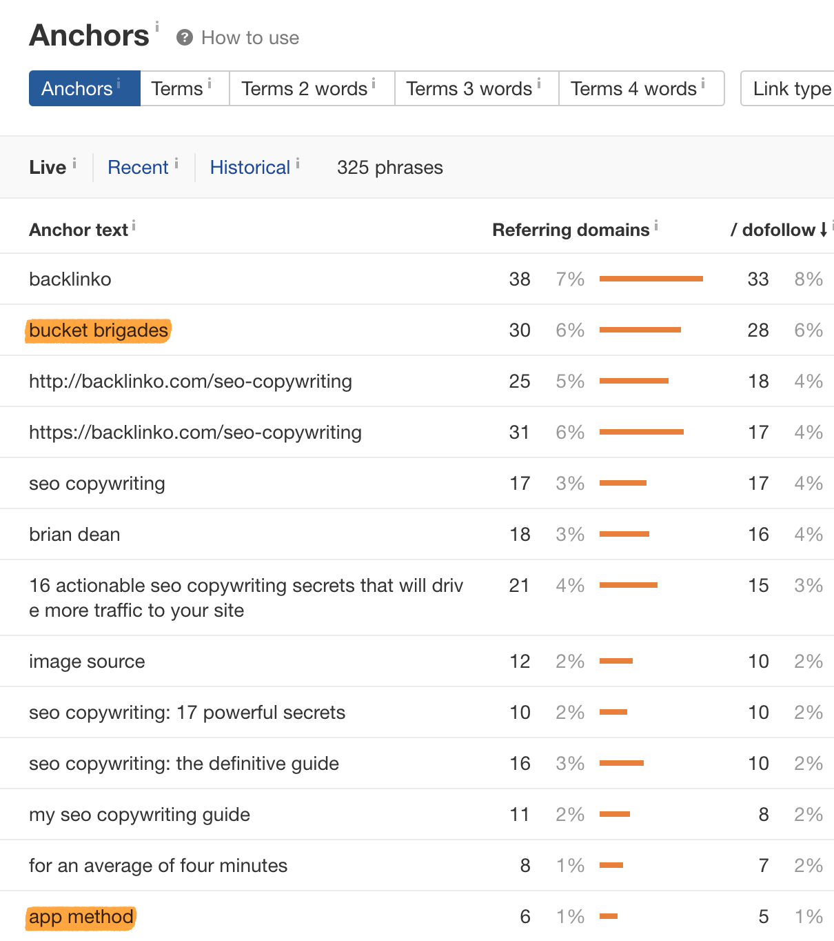 常见的SEO作弊手法插图 常见的SEO作弊手法插图