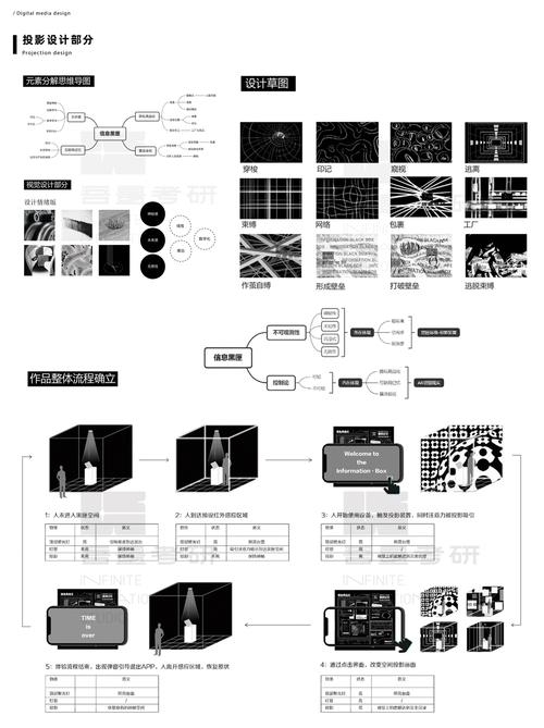 创建网站作业指南,挖掘特色主题,实现交互功能并优化视觉体验插图 创建网站作业指南,挖掘特色主题,实现交互功能并优化视觉体验插图