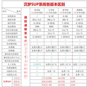 沉梦云商城授权与防伪码申请指南插图 沉梦云商城授权与防伪码申请指南插图