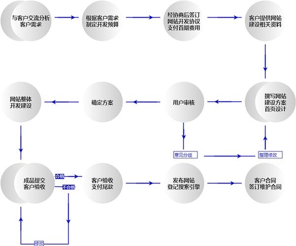 重庆电商网站建设问题及其解决方案插图