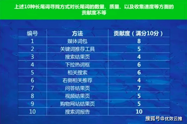 长尾词解析,品牌命名、电影类型与电商应用插图 长尾词解析,品牌命名、电影类型与电商应用插图