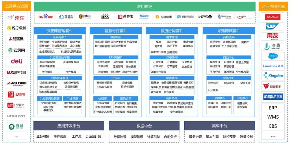 采购管理软件十大排名及功能解析插图
