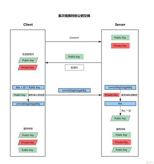 菜鸟教程Java数组,战略模式、模板等设计模式详解与用户友好界面优化插图 菜鸟教程Java数组,战略模式、模板等设计模式详解与用户友好界面优化插图