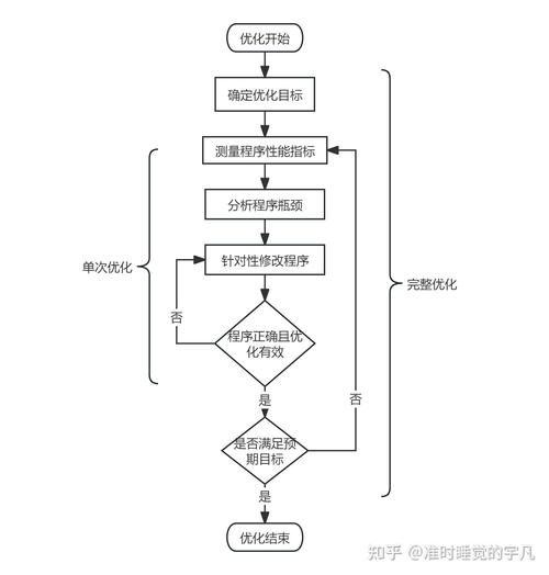 程序设计案例,提升小程序实用性与经济效益的优化策略及案例分析插图 程序设计案例,提升小程序实用性与经济效益的优化策略及案例分析插图
