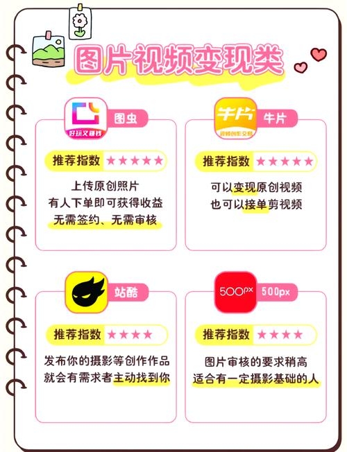 程序员兼职平台推荐，如何找到合适的软件项目赚钱？插图