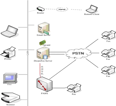 传真服务器可靠品牌推荐插图 传真服务器可靠品牌推荐插图