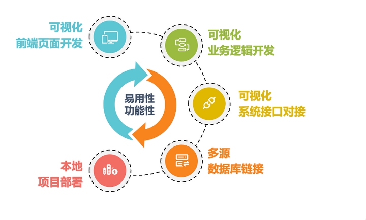 低代码开发平台设计说明插图