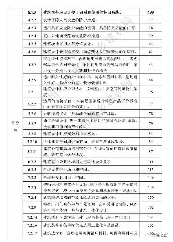 都江堰住建局官方网站查询指南插图