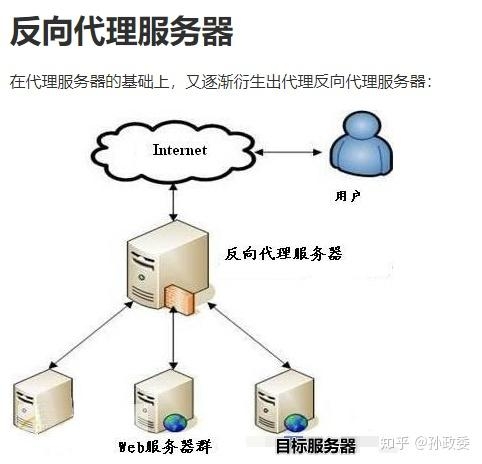 代理服务器软件能否实现外网访问?解析与探讨插图 代理服务器软件能否实现外网访问?解析与探讨插图