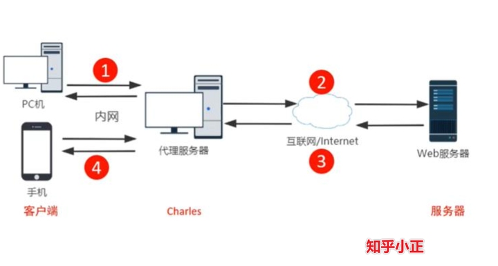 代理系统源码解析插图