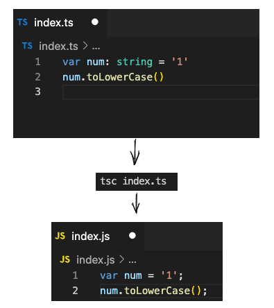 代码解读网站，探索编程世界的钥匙插图