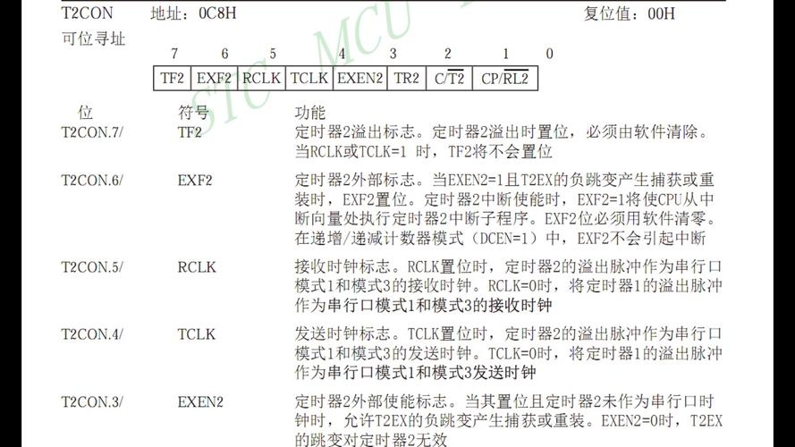 单片机计数器实验代码简述插图