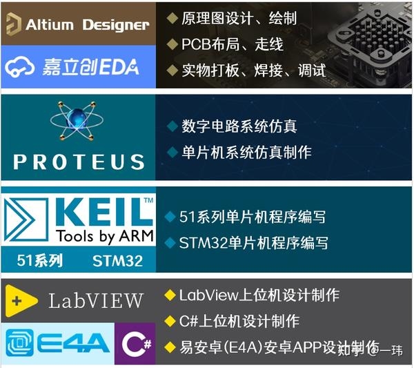 单片机软件开发工具选择与推荐插图 单片机软件开发工具选择与推荐插图