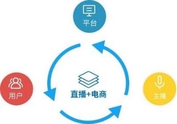 电商行业的机遇与挑战插图