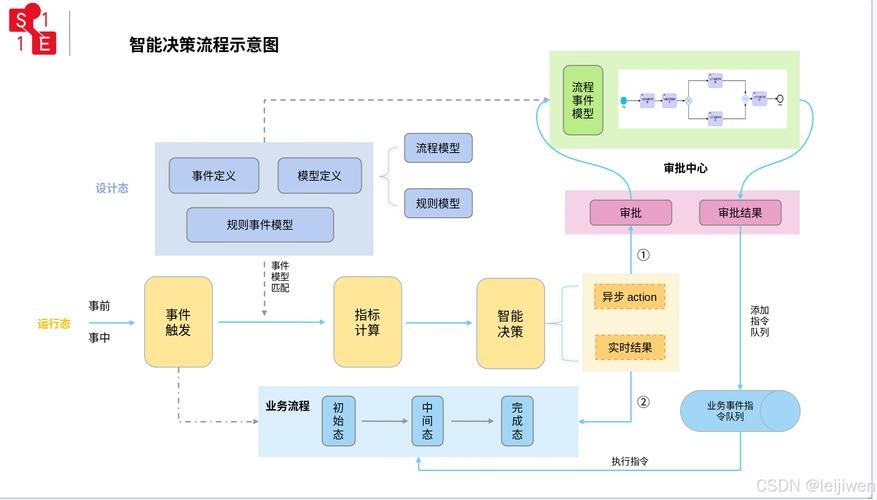 大数据决策引擎与外链应用，概念、作用及策略解析插图